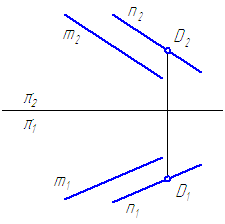 Рисунок 3.5 – Принадлежность точки плоскости