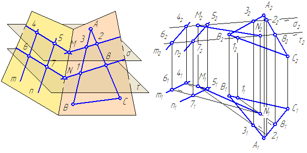 Рисунок 3.20 – Пересечение двух плоскостей общего положения