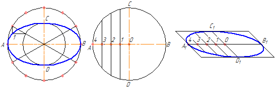 Рисунок 4.9 – Построение эллипса по двум осям b по хордам