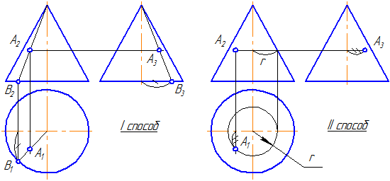 Рисунок 7.13 – Принадлежность точки конической поверхности