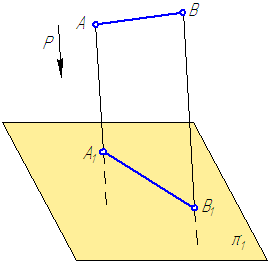 Рисунок 1.3 – Метод параллельного проецирования