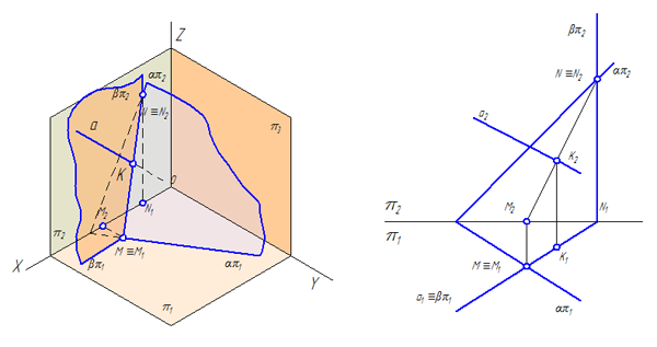 Рисунок 3.13 – Построение точки встречи прямой с плоскостью