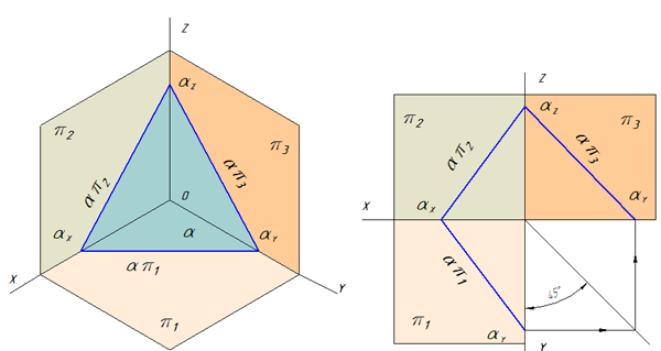 Рисунок 3.2 – Следы плоскости общего положения