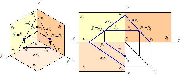 Рисунок 3.9 – Горизонтальная прямая уровня в плоскости, заданной следами