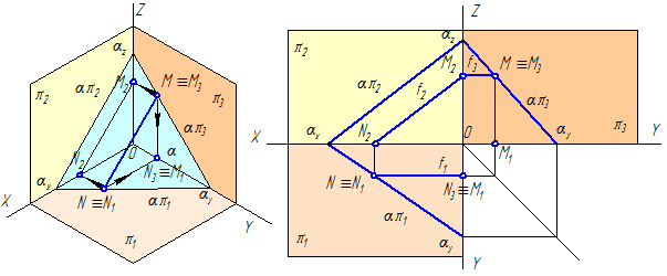 Рисунок 3.10 – Фронтальная  прямая уровня в плоскости, заданной следами