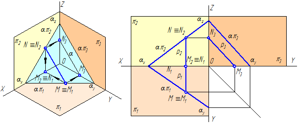Рисунок 3.11 – Профильная  прямая уровня в плоскости, заданной следами