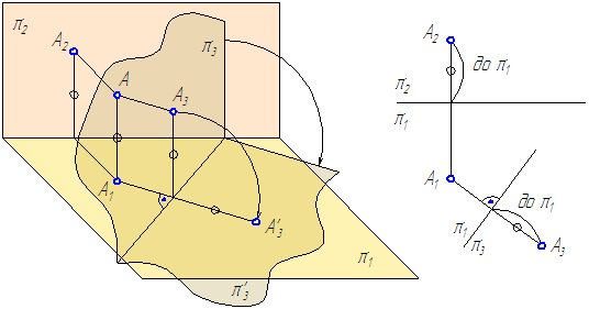 Рисунок 4.1 – Способ перемены плоскостей проекций