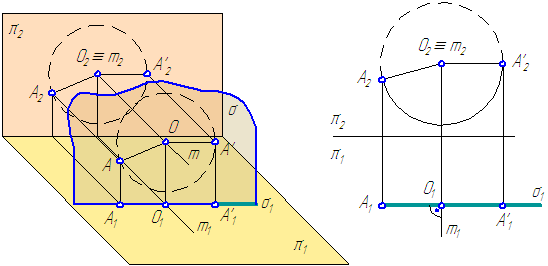 Рисунок 4.4 – Способ вращения вокруг прямой, перпендикулярной π2
