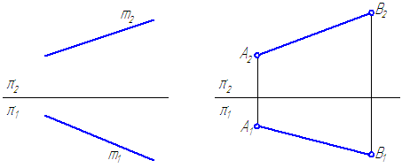 Рисунок 2.1 – Проекции прямой