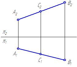 Рисунок 2.7 – Принадлежность точки прямой