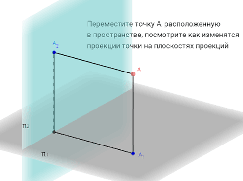 Интерактивная модель. Ортогональные проекции точки на две плоскости проекции