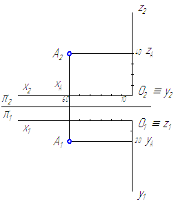 Рисунок 1.10 – Решение задачи построения ортогональных проекций точки по координатам