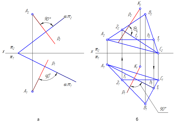 Рисунок 3.16 – Задание прямой, перпендикулярной плоскости