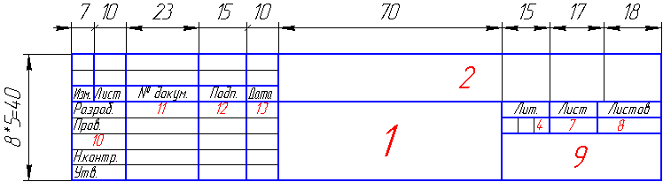 Рисунок 1.3 – Примеры основных надписей графических и текстовых документов