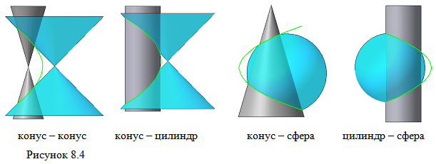 примеры пересечения тел вращения, у которых оси вращения лежат в одной плоскости, параллельной плоскости проекций