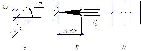 Рисунок 10.7 - Ограничение размерных линий