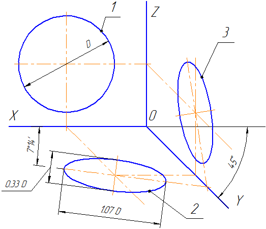 Рисунок 4.7 – Аксонометрические оси в косоугольной фронтальной диметрической проекции