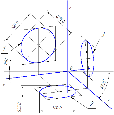 Рисунок 4.5 – Аксонометрические оси в прямоугольной диметрической проекции