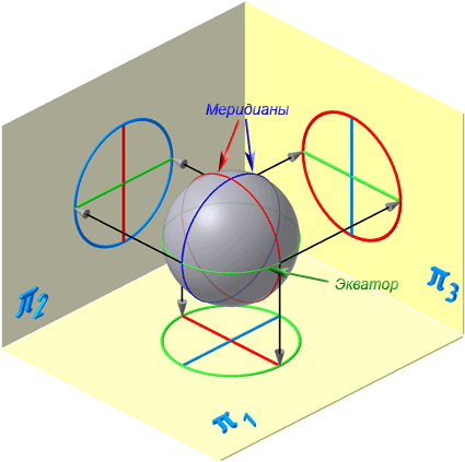 Рисунок 7.10 – Проецирование сферической поверхности