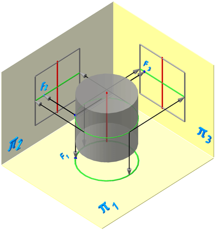 Рисунок 7.6 – Проецирование цилиндра на плоскости проекций