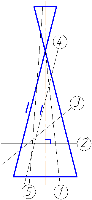 варианты расположения плоскости сечения относительно поверхности прямого кругового конуса